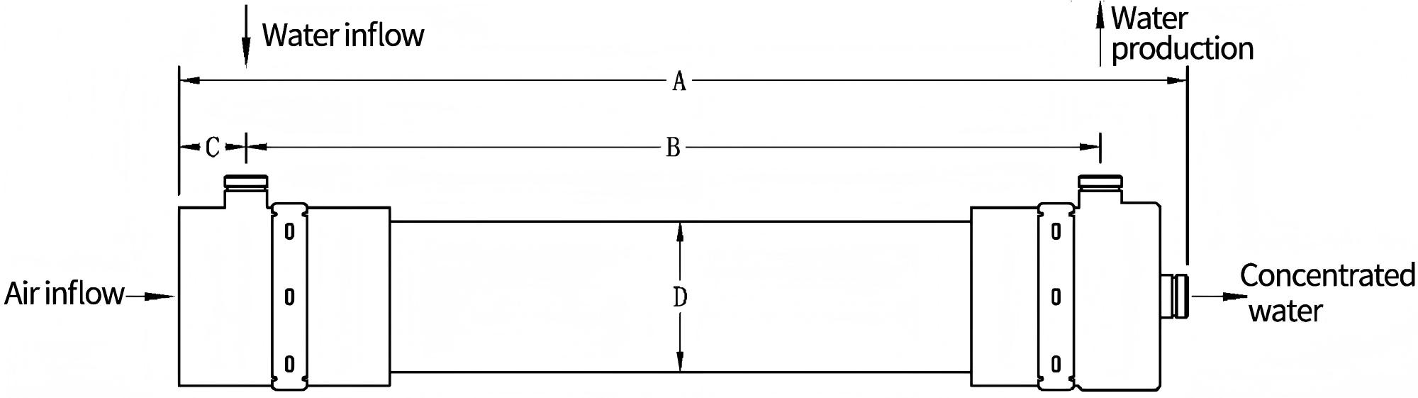 2860 2880 UF Membrane Module