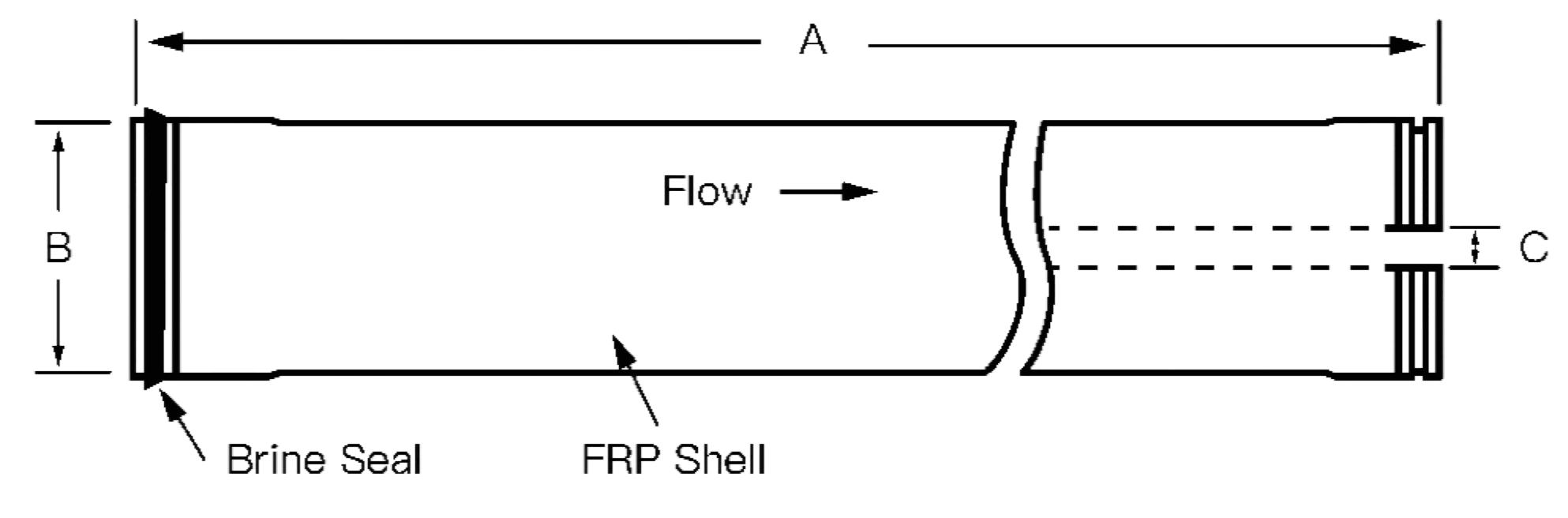 8040 Nanofiltration Membrane Element Dimensions