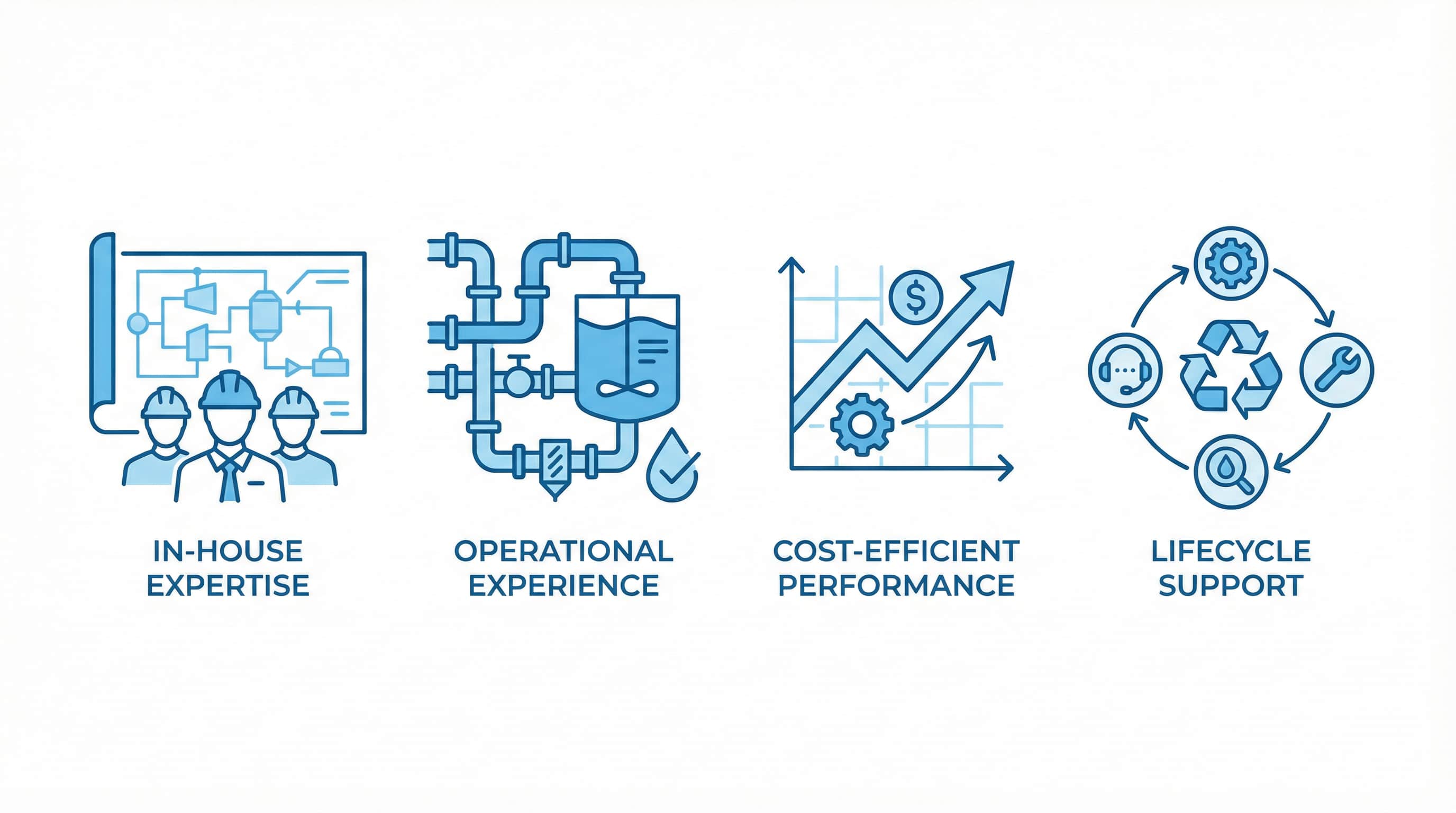 Water treatment O&M service strengths and benefits