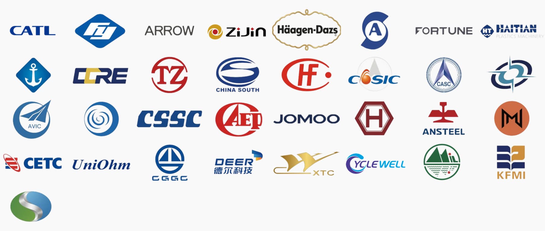 Trusted By Global Industrial And Manufacturing Clients